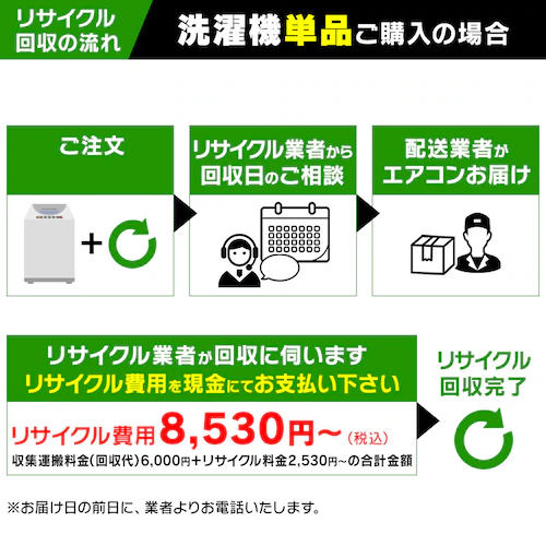 家電リサイクル予約券 【洗濯機用】_3