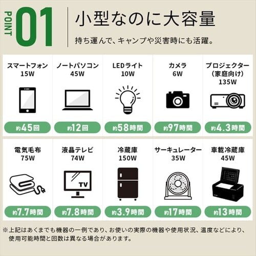 �|�[�^�u���d�� PS720AA-W �yBLUETTI�����J���z_5