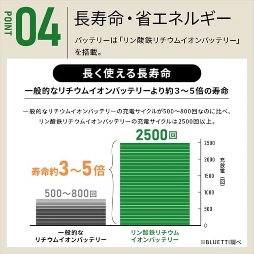 �|�[�^�u���d�� PS720AA-W �yBLUETTI�����J���z_8