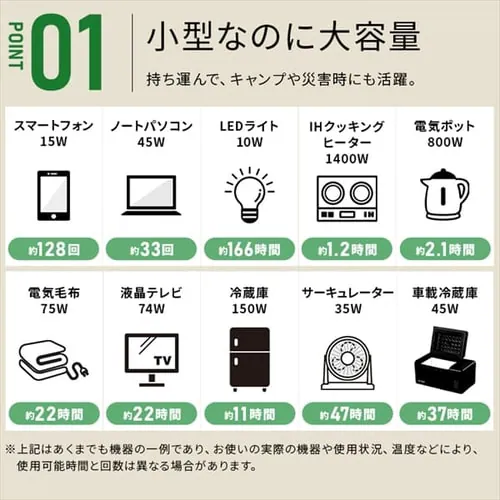 ポータブル電源 PS2000AA-W ホワイト【BLUETTI共同開発】_6
