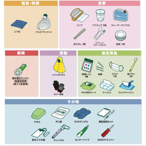 防災リュック 1人用 27点 防災セット 避難セット 避難用品 BS1-27