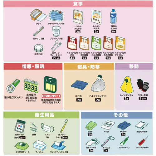 防災リュック 2人用 62点 食品付き 防災セット 防災グッズ NBS2-62 _6