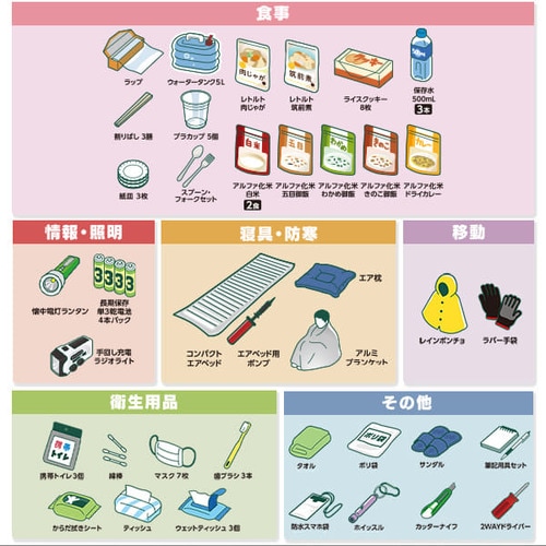 防災リュック 1人用 43点 食品付き 防災セット NBS1-43_6