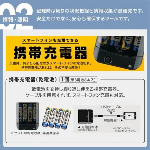 防災セット 2人用 30点 ライフラインボックス 防災グッズ NLB-30_12