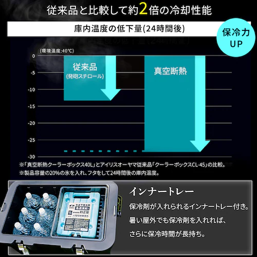 【急速凍結保冷剤付き】クーラーボックス HUGEL 60L 約22.8日保冷 キャスター付き 6面真空断熱パネル 真空断熱 VITC-60 チャコールグレー_6