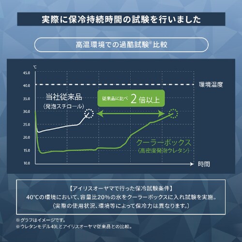 HUGEL �N�[���[�{�b�N�X 40L ��8.4���ۗ� ��e�� TC-40 �x�[�W���@_3