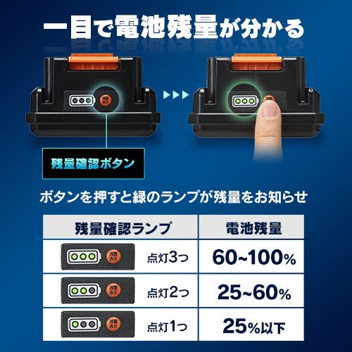 高圧洗浄 ハンディウォッシャー 2.2MPa コードレス 温水使用可能