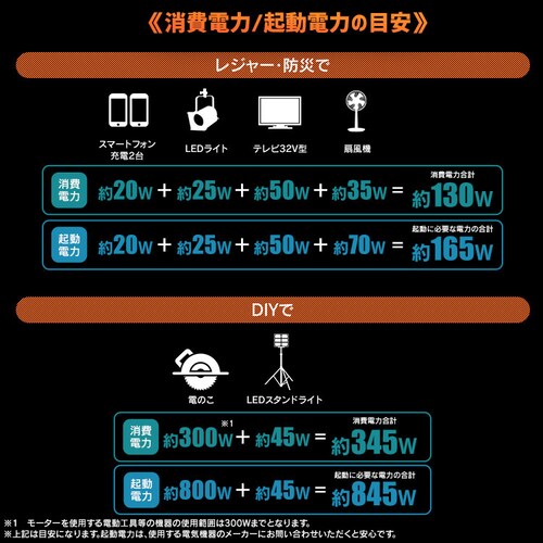 �C���o�[�^�[���d�@ �I�����W PGEI-09_15