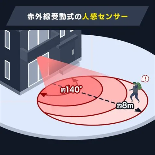 センサーライト 防犯 LED ACコンセント式 パールホワイト LSL-ACTN-2400_13