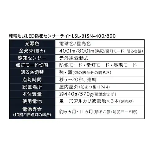 センサーライト 防犯 LED ACコンセント式 パールホワイト LSL-ACTN-2400_20