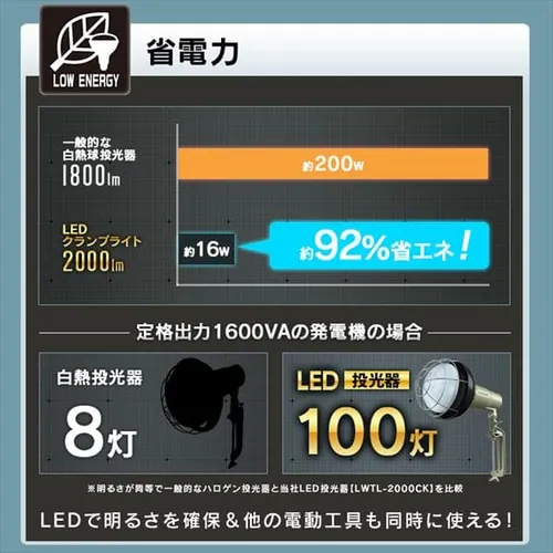【訳あり】投光器2000lm LWTL-2000CK_12