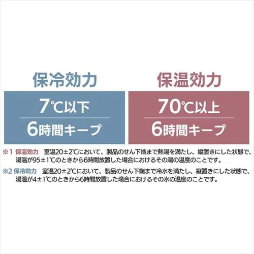 ���� 500ml �}�O�{�g�� �����^�b�` �X�e�����X �ۗ� �ۉ� �}�C�{�g�� SM-O500 �y�[���O���[��_26