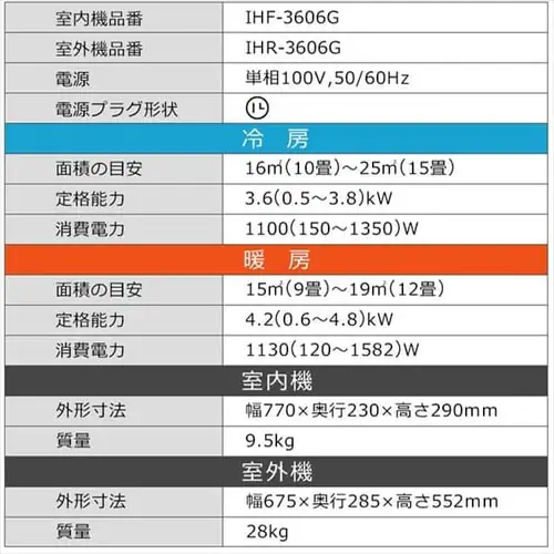 �G�A�R�� 12�� �H����� 3.6kw 100V�Ή� IHF-3606G_16