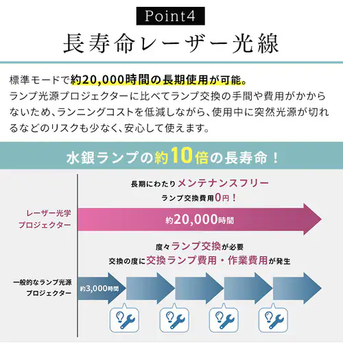 �X�^���_�[�h�^�C�v�@�r�W�l�X�v���W�F�N�^�[ 5000lm 1920�~1200 WUXGA ���[�U�[����  IP-EU500W�y������s�z_9