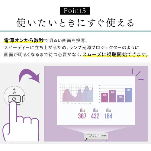 �v���W�F�N�^�[ �A�C���X�I�[���} ���� ���[�U�[ �Ɩ��p �r�W�l�X �I�t�B�X ���� ��c�� �J�t�F ���H�X �f�� IP-EW450W�y������s�z_10