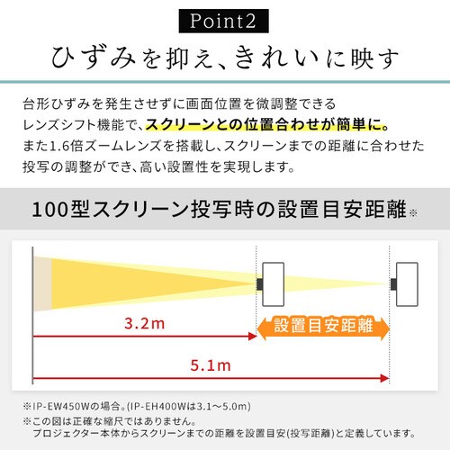 プロジェクター アイリスオーヤマ 大画面 レーザー 業務用 ビジネス