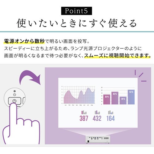 プロジェクター アイリスオーヤマ 大画面 レーザー 業務用 ビジネス