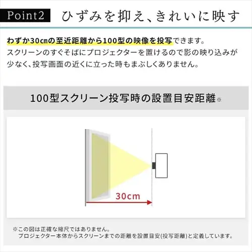 �v���W�F�N�^�[ WUXGA 1920�~1200 4500lm ���Z�œ_ IP-AU450W�y������s�z_9