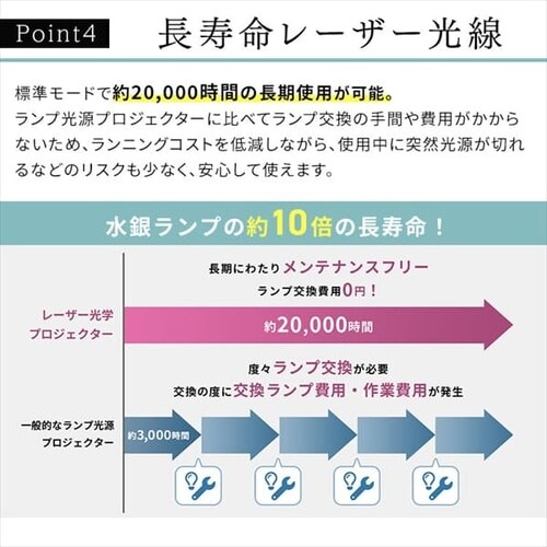 �v���W�F�N�^�[ WUXGA 1920�~1200 4500lm ���Z�œ_ IP-AU450W�y������s�z_12