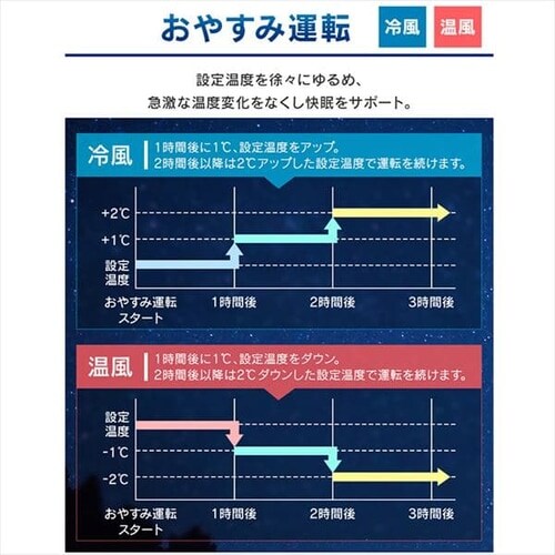 �y�󂠂�z�|�[�^�u���N�[���[  7�`10�� airwill ��g  IPA-2822GH_15