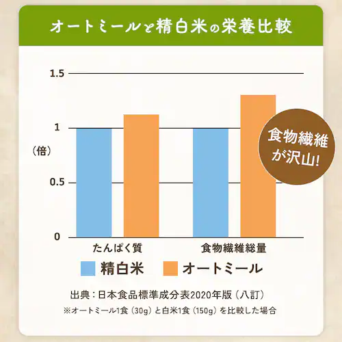 �y8�Z�b�g�z�I�[�g�~�[��300g�X�^���h�`���b�N�t��_4