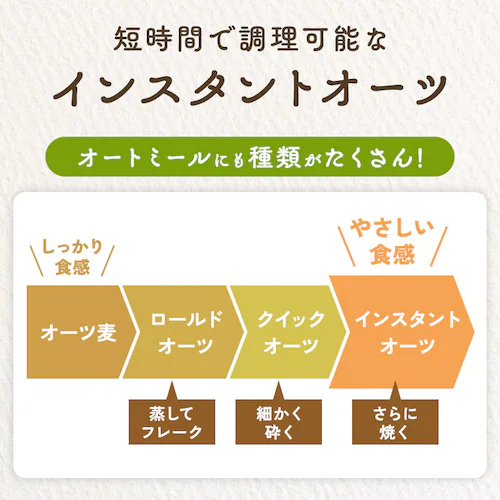 �y8�Z�b�g�z�I�[�g�~�[��300g�X�^���h�`���b�N�t��_5