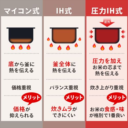 炊飯器 3合 圧力IH 50銘柄炊き RC-PDA30-B 極厚火釜 ブラック H100890