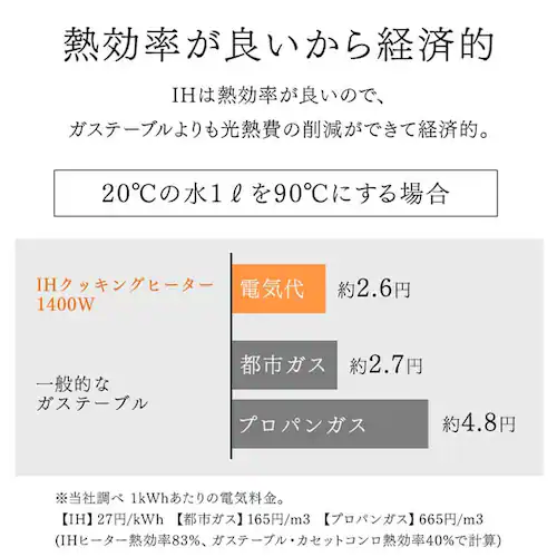 IHコンロ 2口 1400W IHK-WKT23-B ブラック_12