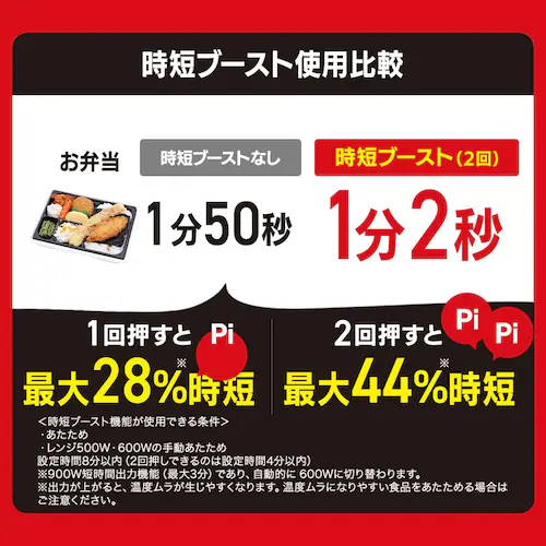 �d�q�����W 22L �t���b�g�e�[�u�� ���Z�u�[�X�g�@�\ IMB-F2202-W �z���C�g_4