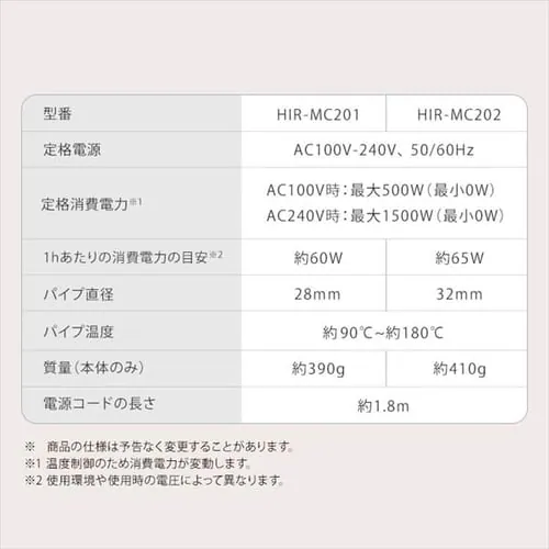 MiCOLA �J�[���A�C���� �X���[�X�P�A�R�[�e�B���O 28mm HIR-MC201-H �_�[�N�O���[_18