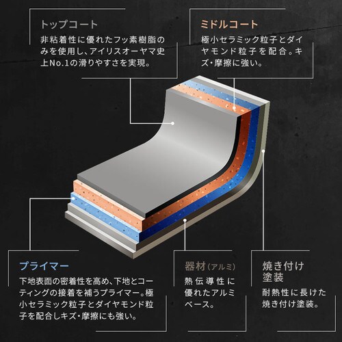 フライパン 深型 12点セット IH/ガス火対応 DIAMOND COAT PAN TERA