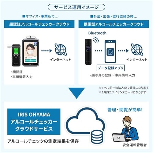 �A���R�[���`�F�b�J�[ ��F�،^ �N���E�h�T�[�r�X_4