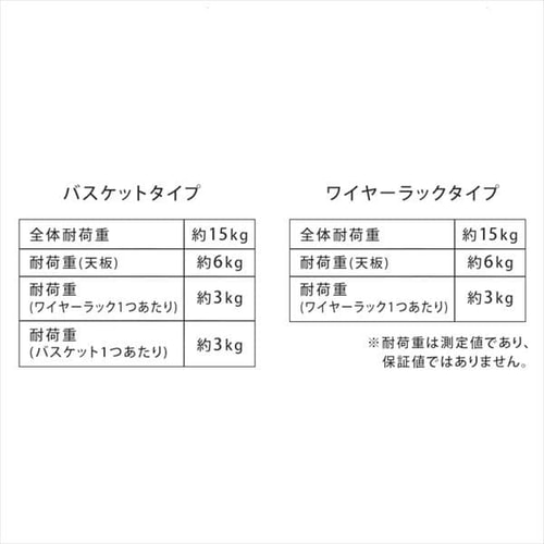天板　送料 ランドリーワゴン 天板付き ワイド ワイヤーラックタイプ TLAW-R420