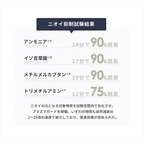 �v���Y�}�K�[�hPRO �u�^���^�C�v IRPLGD-V2.5-PM17�y������s�z_11