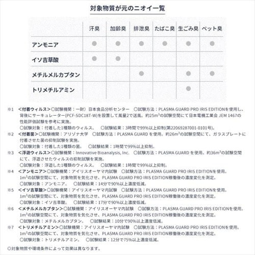 �v���Y�}�K�[�hPRO �u�^���^�C�v IRPLGD-V2.5-PM17�y������s�z_12