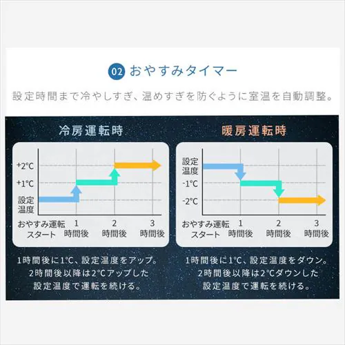 エアコン 6畳 節電 フィルター自動清掃 2.2kw 100V対応 IAF-2207M【代引き不可】_19