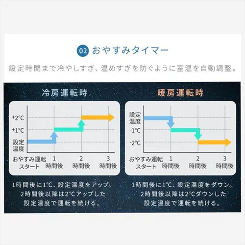 エアコン 20畳 工事費込み 節電 フィルター自動清掃 6.3kw 200V対応 IAF-6307M【代引き不可】_17