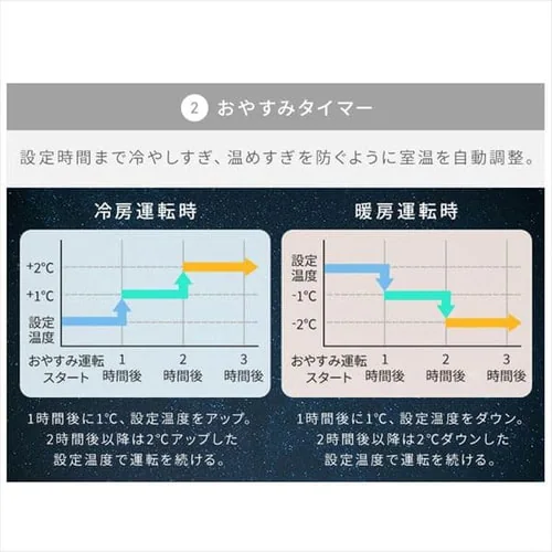 エアコン 10畳 節電 アプリ操作 Wi-Fi 2.8kw 100V対応 IHF-2807W_15