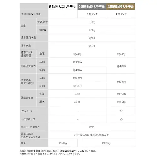 洗濯機 8kg OSH ガチ落ち極渦洗浄 省エネ 節水 ラクとれLOW設計 二人暮らし ファミリー向け ITW-80A 全3種_6