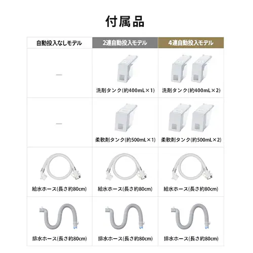 洗濯機 8kg OSH ガチ落ち極渦洗浄 省エネ 節水 ラクとれLOW設計 二人暮らし ファミリー向け ITW-80A 全3種_7
