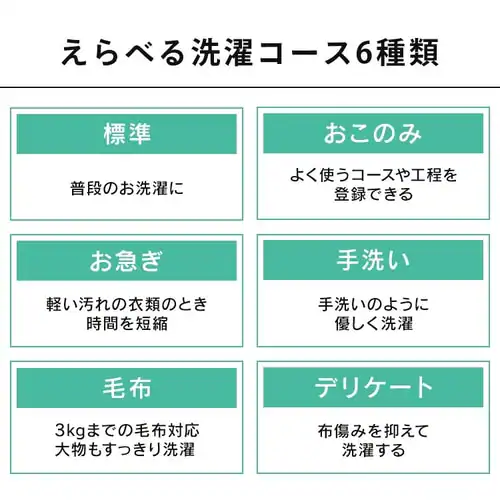 洗濯機 8kg OSH 4連タンク 洗剤自動投入 ガチ落ち極渦洗浄 省エネ 節水 ラクとれLOW設計 インバーター搭載 残り湯で洗濯 二人暮らし ファミリー向け TCW-80A01-W【代引き不可】_19