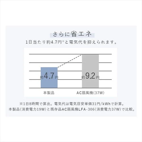 ��@ �É� DC���[�^�[ ���E��U�� �����R���t LFD-307H �z���C�g_5