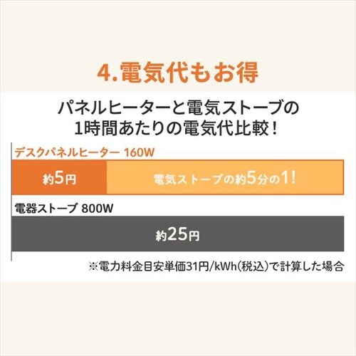 デスクパネルヒーター 自動切タイマー付 温度無段階調節 H104610