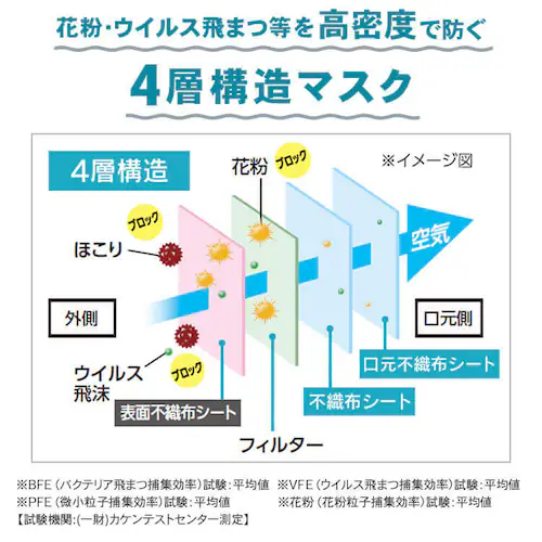 【60枚】 日本製 プリーツ マスク ふつうサイズ_1