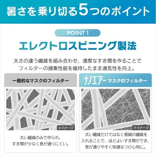 150枚】 日本製 ナノエアー マスク ふつうサイズ 50枚入×3個セット