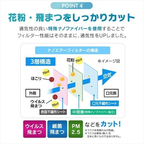 ≪5％OFF≫【150枚】 日本製 ナノエアー マスク ふつうサイズ 50枚入×3
