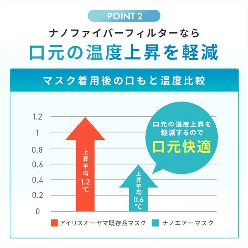 150枚】 日本製 ナノエアー マスク ふつうサイズ 50枚入×3個セット