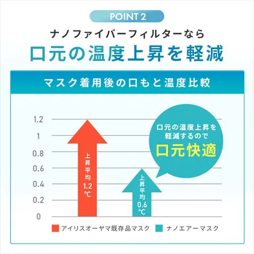 【90枚入り】ナノエアー マスク プリーツタイプ ふつうサイズ ニュアンスグレー 30枚入り×3箱 PK-NI30LXH_5