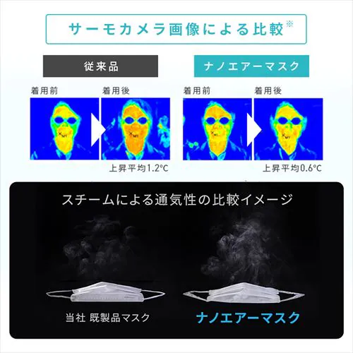 【90枚入り】ナノエアー マスク プリーツタイプ ふつうサイズ ニュアンスグレー 30枚入り×3箱 PK-NI30LXH_6