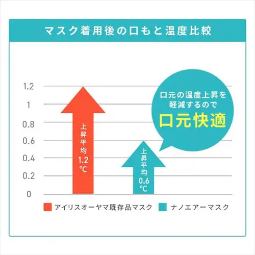 【100枚】 日本製 ナノエアー マスク 立体タイプ ふつうワイドサイズ 20枚入×5個セット_10